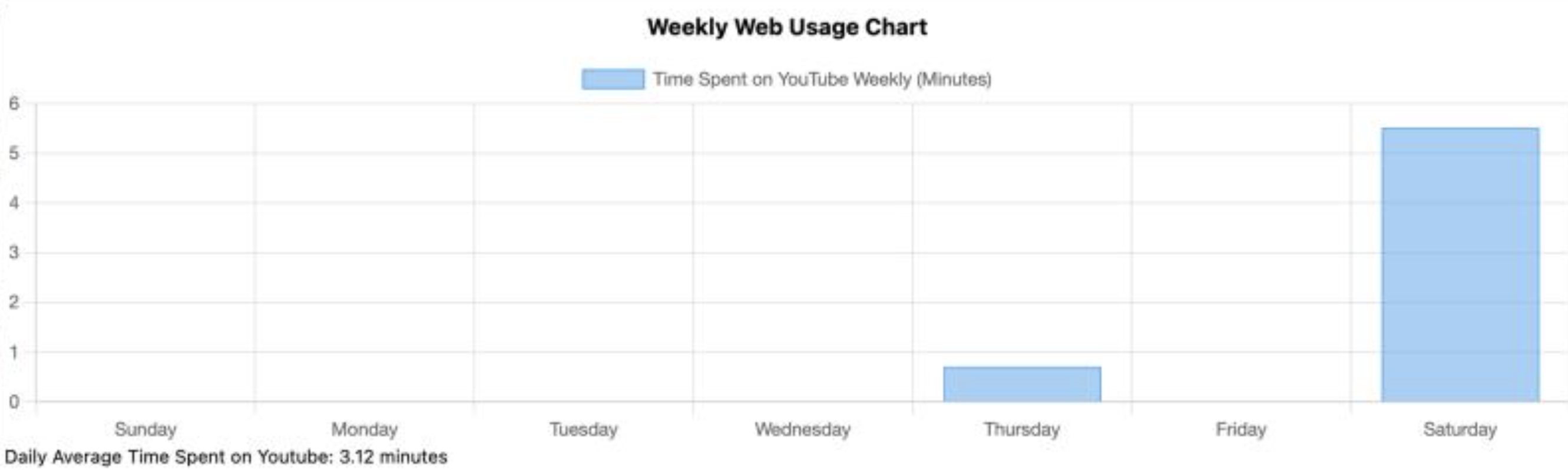 Internet Usage Tracker